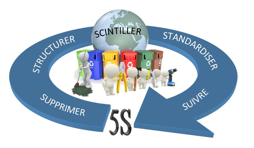 Optimisation des conditions de travail- 5s (ACSS)